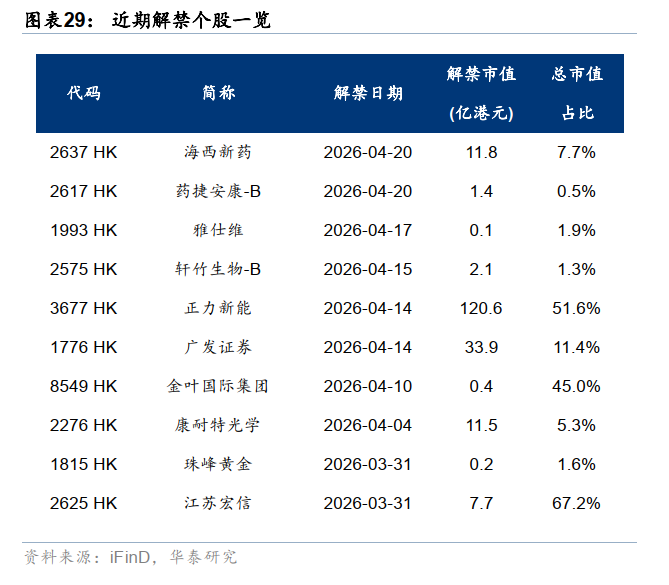 华泰港股策略：反弹后回归结构性交易