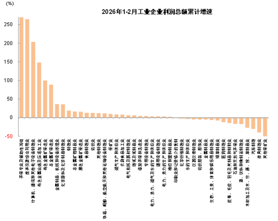 中金：哪些公司业绩有望超预期