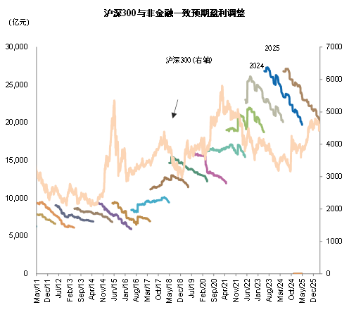 中金：哪些公司业绩有望超预期