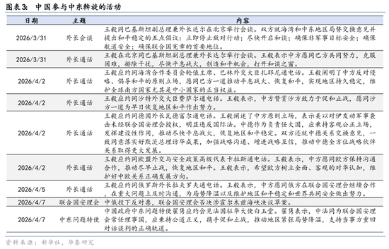 华泰证券：4月底关键政策和外交窗口要关注什么？