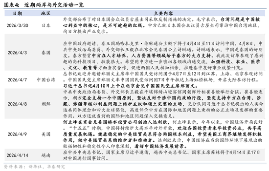华泰证券：4月底关键政策和外交窗口要关注什么？