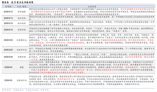 华泰证券：4月底关键政策和外交窗口要关注什么？