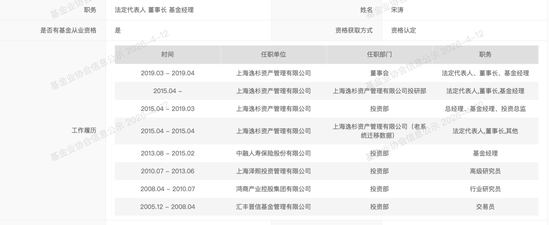 原“徐翔”旗下高级研究员,陷入内斗风波