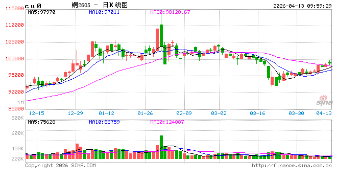 中信建投期货：4月13日工业品早报