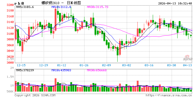 光大期货：4月13日矿钢煤焦日报