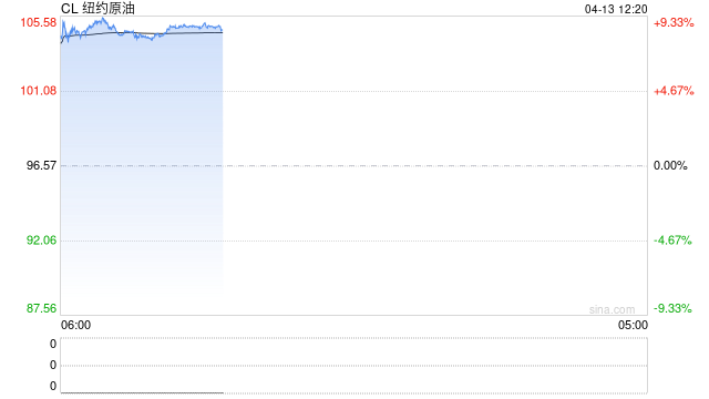 华泰期货:美伊谈判无果,原油与成品油螺旋上涨逻辑延续