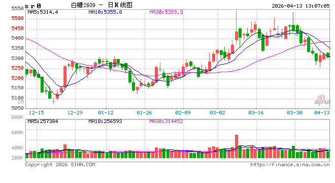 光大期货：4月13日软商品日报