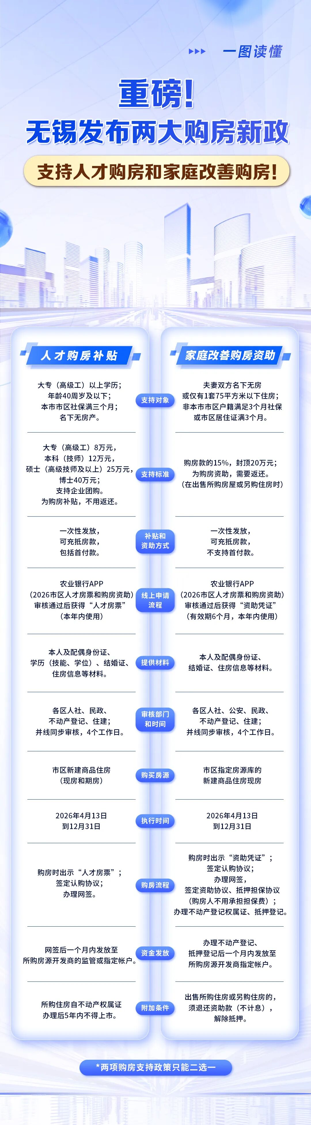 无锡发布两项购房新政!