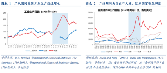 张瑜：从二战美国看变局下的“中游”突围——战略看多中游制造系列六