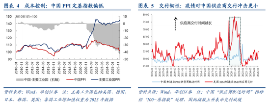 张瑜：从二战美国看变局下的“中游”突围——战略看多中游制造系列六