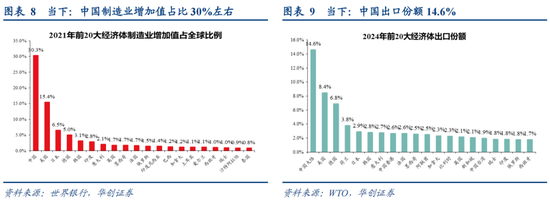 张瑜：从二战美国看变局下的“中游”突围——战略看多中游制造系列六