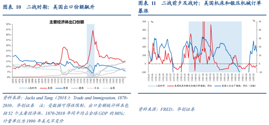 张瑜：从二战美国看变局下的“中游”突围——战略看多中游制造系列六