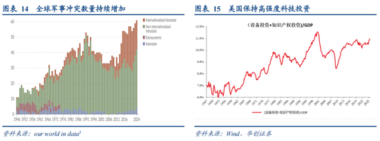 张瑜：从二战美国看变局下的“中游”突围——战略看多中游制造系列六
