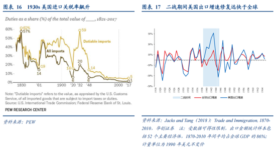 张瑜：从二战美国看变局下的“中游”突围——战略看多中游制造系列六