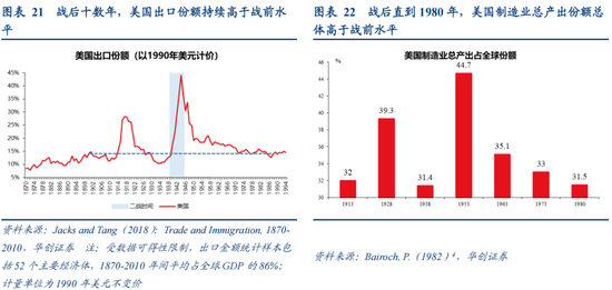张瑜：从二战美国看变局下的“中游”突围——战略看多中游制造系列六