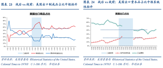 张瑜：从二战美国看变局下的“中游”突围——战略看多中游制造系列六