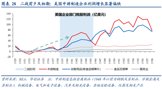 张瑜：从二战美国看变局下的“中游”突围——战略看多中游制造系列六