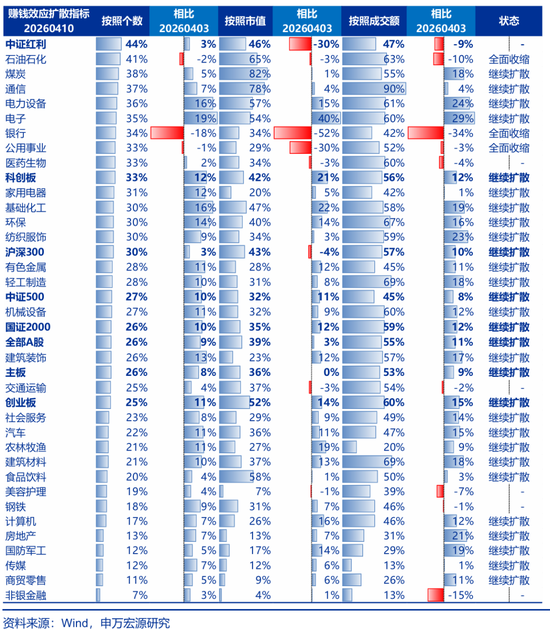 【申万宏源策略 | 一周回顾展望】最坏的时候正在过去