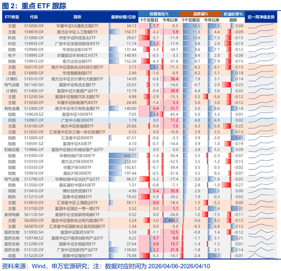 【申万宏源策略 | 一周回顾展望】最坏的时候正在过去