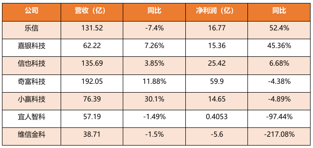 告别躺赚，助贷行业大转向