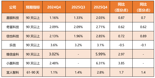 告别躺赚，助贷行业大转向