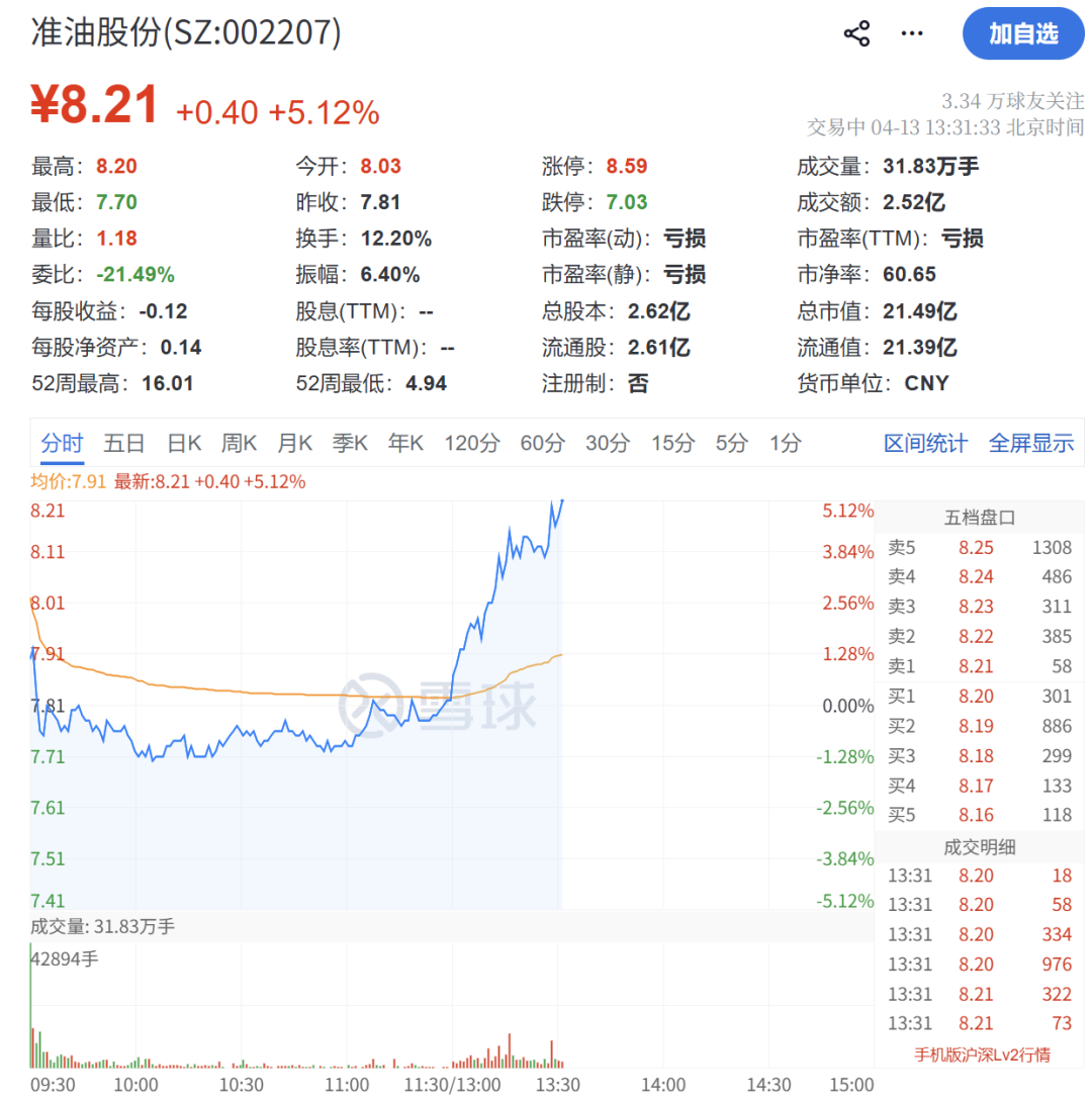 午后，异动拉升！霍尔木兹大消息！