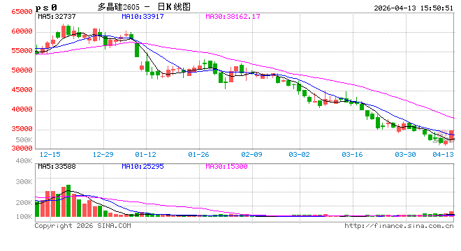 多晶硅知情人士：“龙头成都闭门会商议控产挺价”为假消息