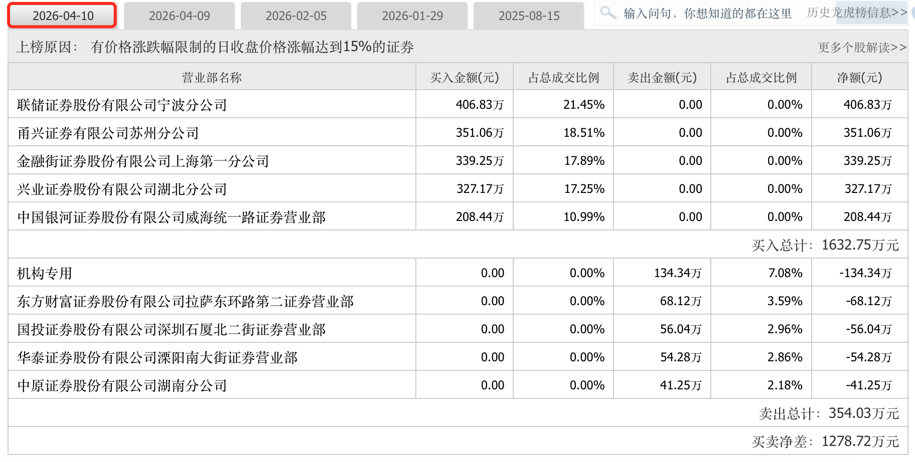 投资者遭遇“剧本杀”？围绕*ST汇科的“保壳”交易异象丛生