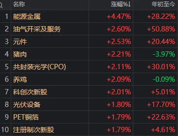 周一,A股逆势走强!发生了什么?