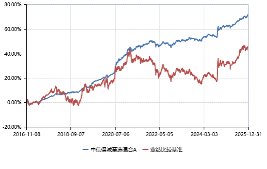 一只力争“赚钱”又“赚体验”的基金长什么样？