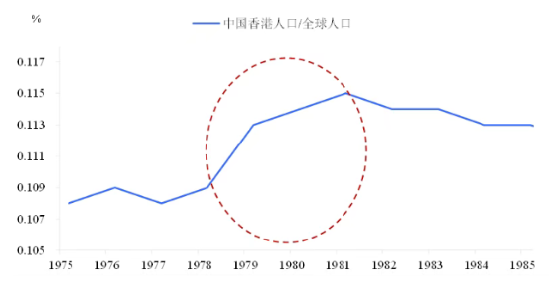 石油危机中的反常牛市：1979年的香港