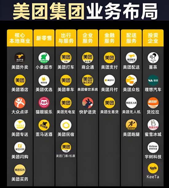 美团，闷声投了半个科技圈