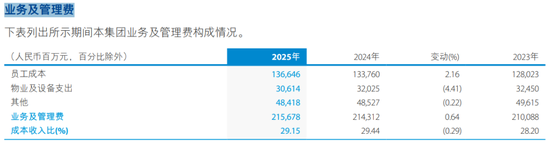 建行多家一级分行行长调整