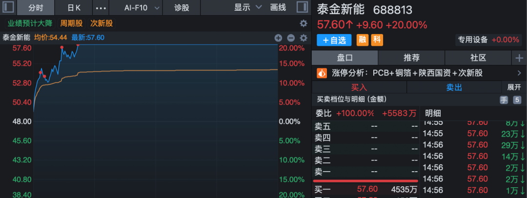 A股指数收红!锂矿板块午后放量拉升!