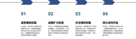 热点评论：美伊谈判对化工品影响及交易机会探讨