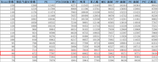 热点评论：美伊谈判对化工品影响及交易机会探讨