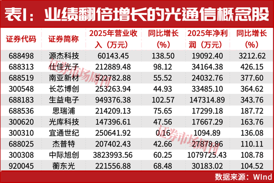 社保基金继续加仓！这一板块龙头公司再创新高！