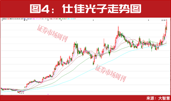 社保基金继续加仓！这一板块龙头公司再创新高！