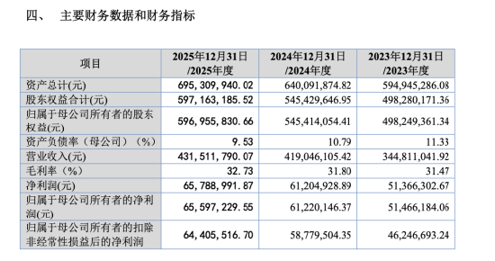 无锡创达新材今日敲钟暴涨164%，张俊、陆南平不到一年跑完上市路，募资2.41亿元 | 长三角资本局