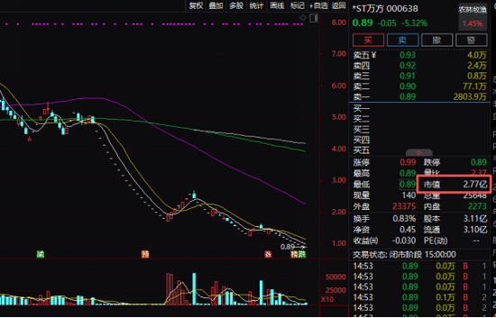 000638，拟终止上市！明起停牌
