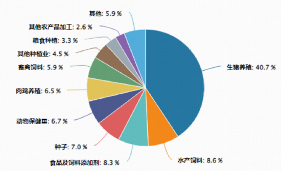 畜牧养殖板块掀涨停潮,华宝基金农牧渔ETF(159275)上探1.47%!机构:上行周期在望