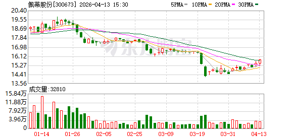 佩蒂股份：公司将持续将加大宠物主粮产品供应