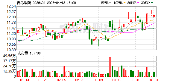 青鸟消防：相比其他建筑子行业，消防产品收款风险相对更低