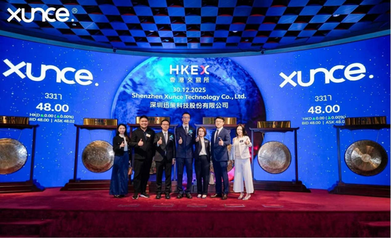 股价百天狂飙超6倍，迅策能否撑起千亿市值？