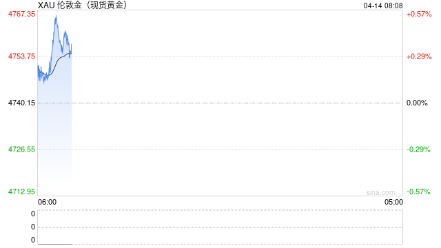 黄金交易提醒:金价惊现百元深V反转,美伊封锁霍尔木兹海峡,黄金避险王者归来?