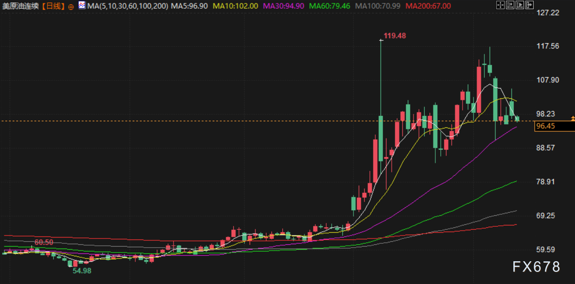 4月14日财经早餐：美伊下一轮谈判或于16日举行，金价或测试4800关口，油价回落超2%