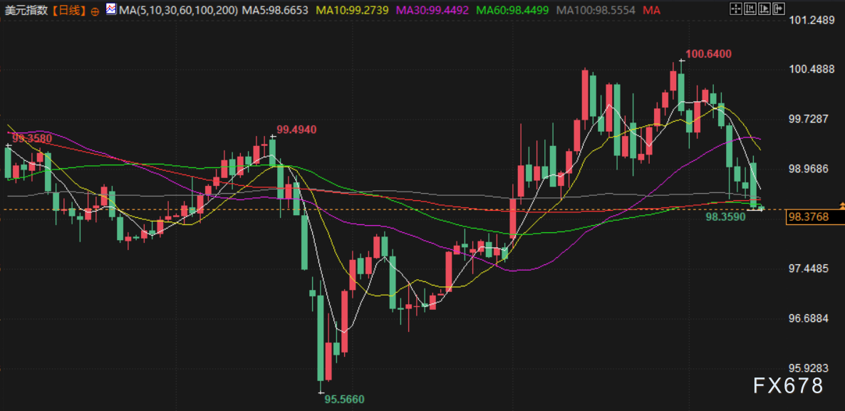 4月14日财经早餐：美伊下一轮谈判或于16日举行，金价或测试4800关口，油价回落超2%