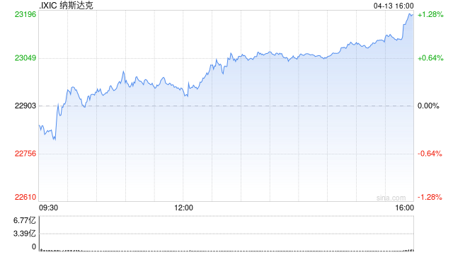 市场消化美伊紧张局势 纽约股市三大股指13日均上涨