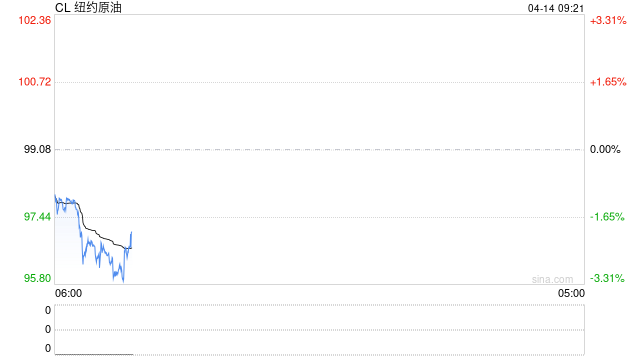 光大期货:4月14日能源化工日报