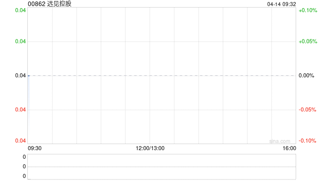 远见控股：建议股份合并